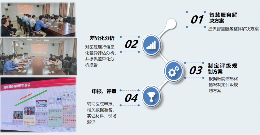 智慧服务评级咨询