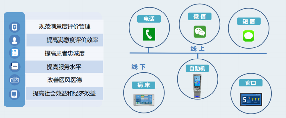 满意度管理系统