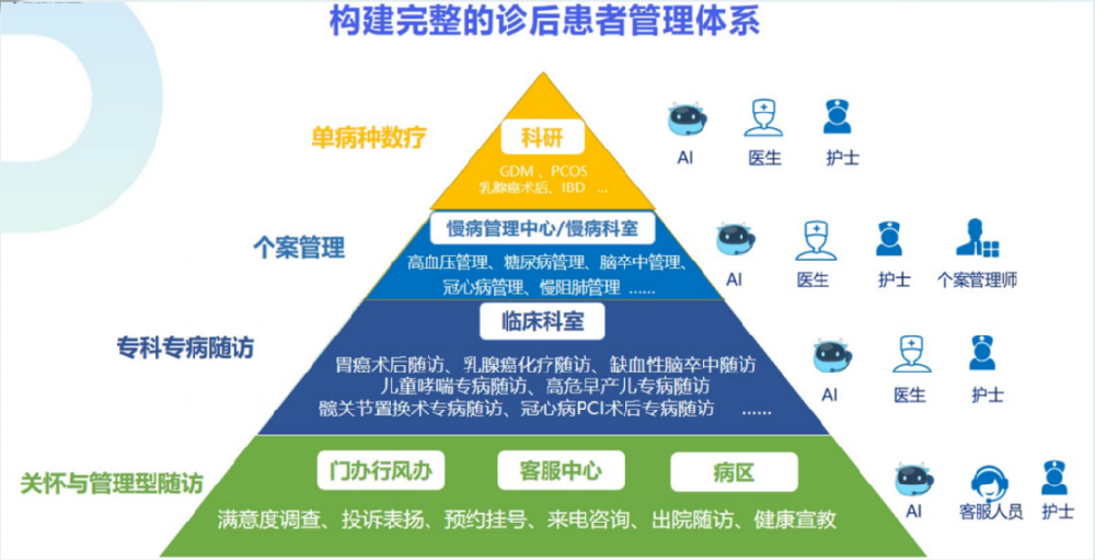 患者随访管理系统