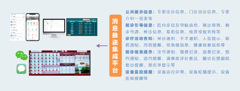 统一消息推送平台