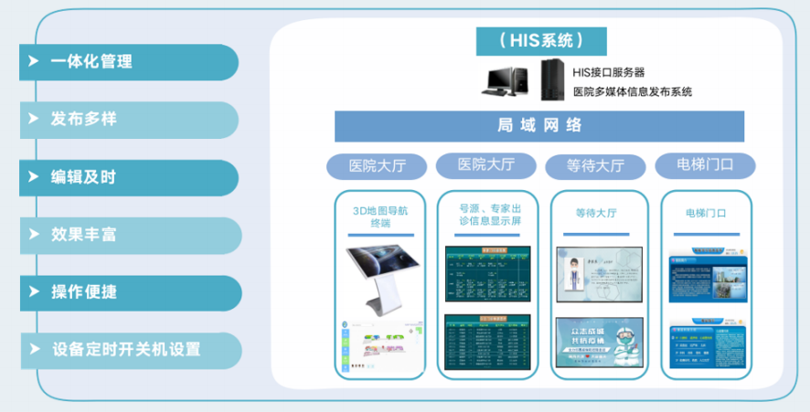 统一信息发布系统